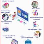 DIY Affiliate It’s Gets Easier Affiliate Marketing